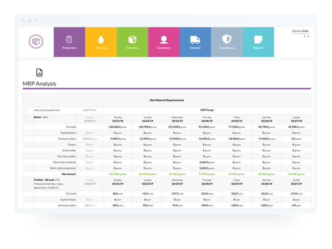 mrp_analysis_view