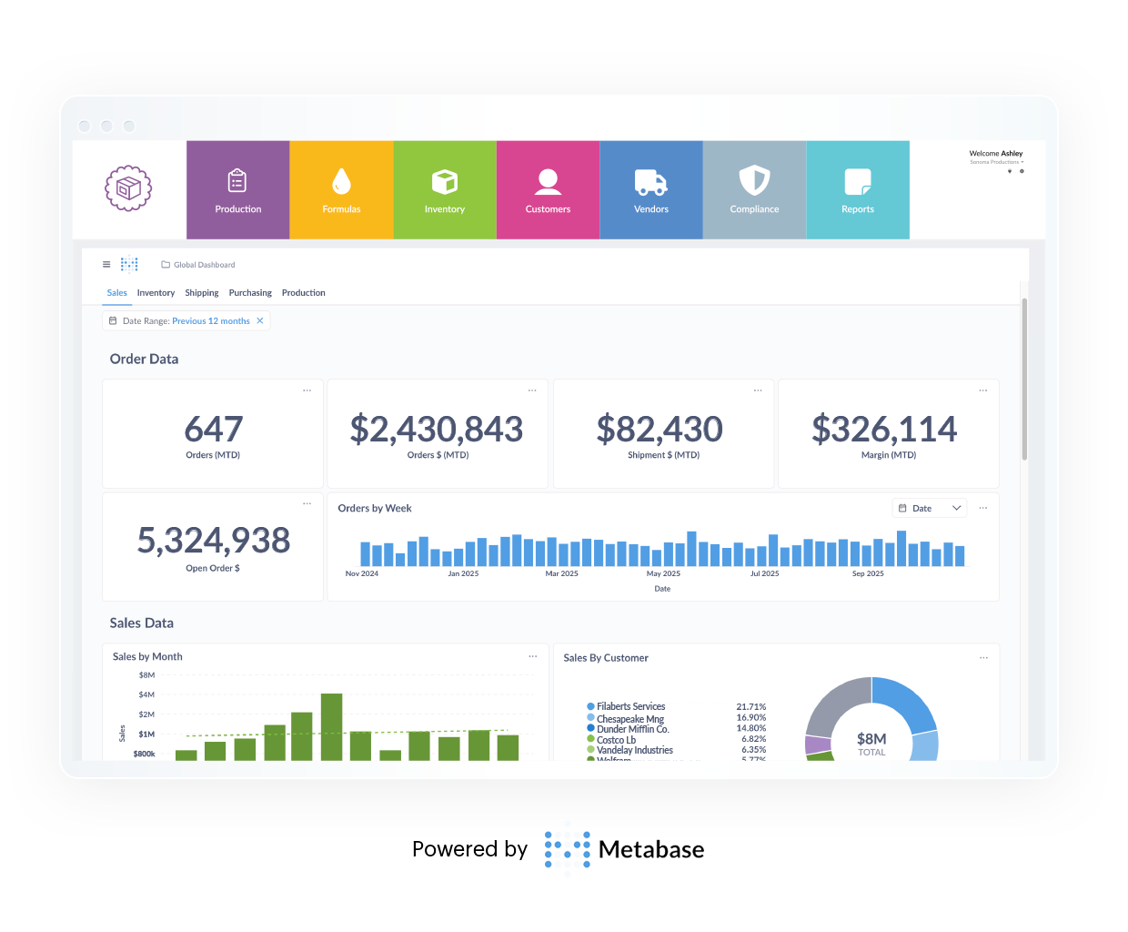 insights-dashboard